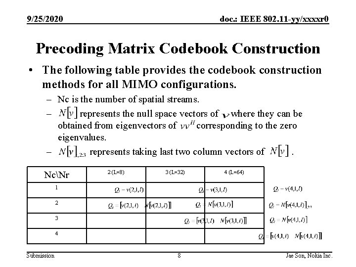 9/25/2020 doc. : IEEE 802. 11 -yy/xxxxr 0 Precoding Matrix Codebook Construction • The