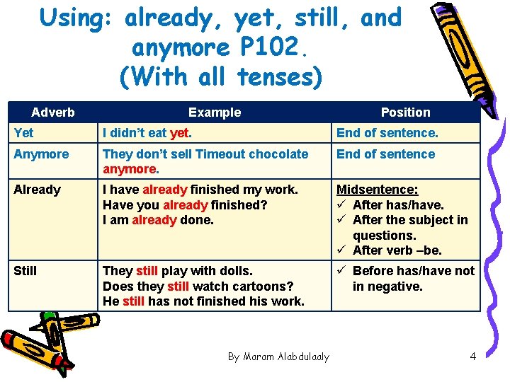 Using: already, yet, still, and anymore P 102. (With all tenses) Adverb Example Position