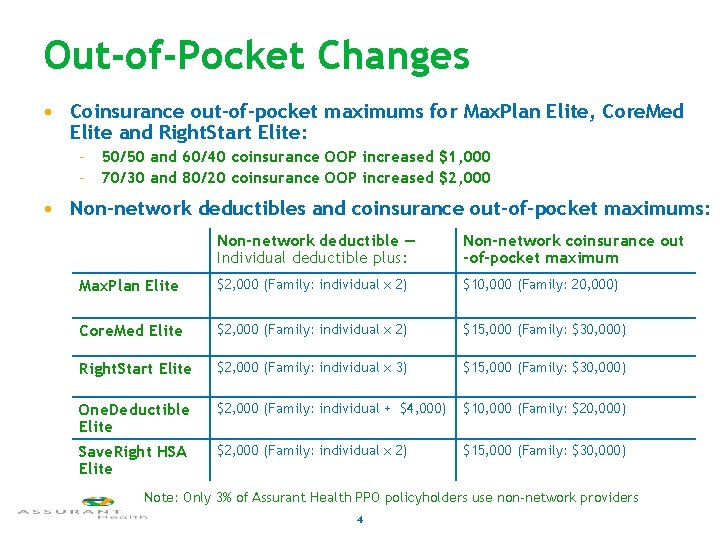Out-of-Pocket Changes • Coinsurance out-of-pocket maximums for Max. Plan Elite, Core. Med Elite and