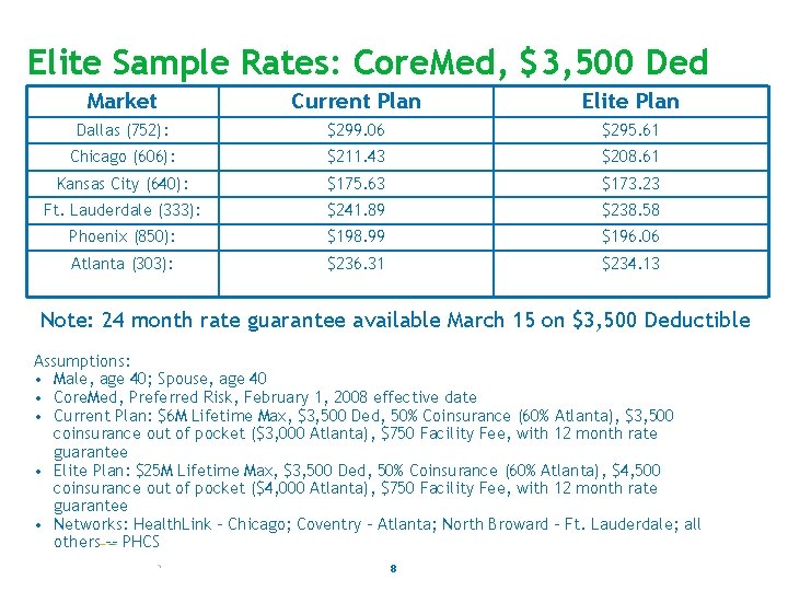 Elite Sample Rates: Core. Med, $3, 500 Ded Market Current Plan Elite Plan Dallas