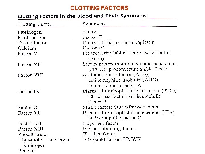 CLOTTING FACTORS 