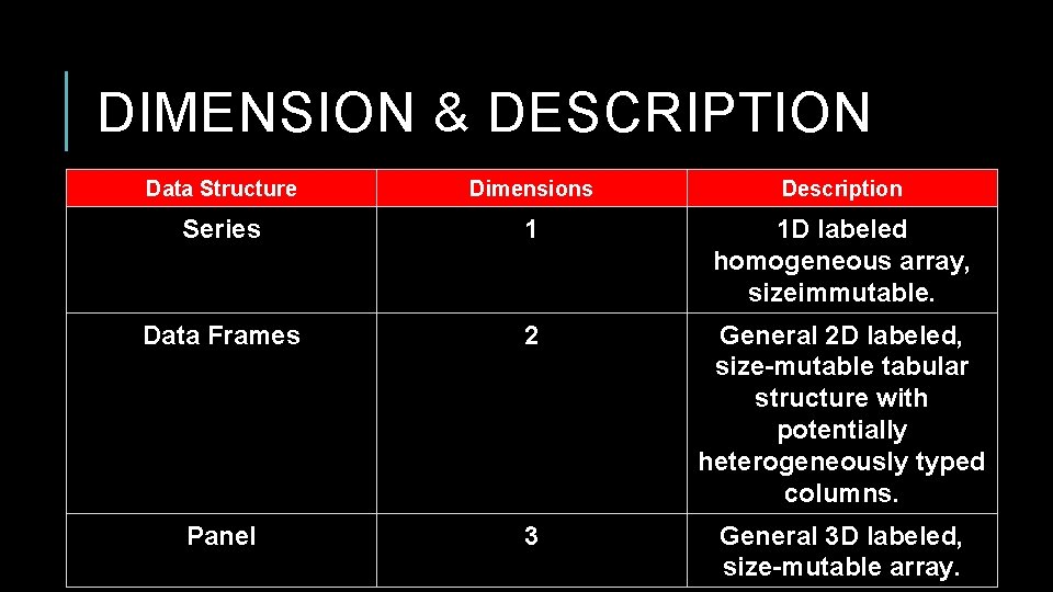 DIMENSION & DESCRIPTION Data Structure Dimensions Description Series 1 1 D labeled homogeneous array, DIMENSION & DESCRIPTION Data Structure Dimensions Description Series 1 1 D labeled homogeneous array,
