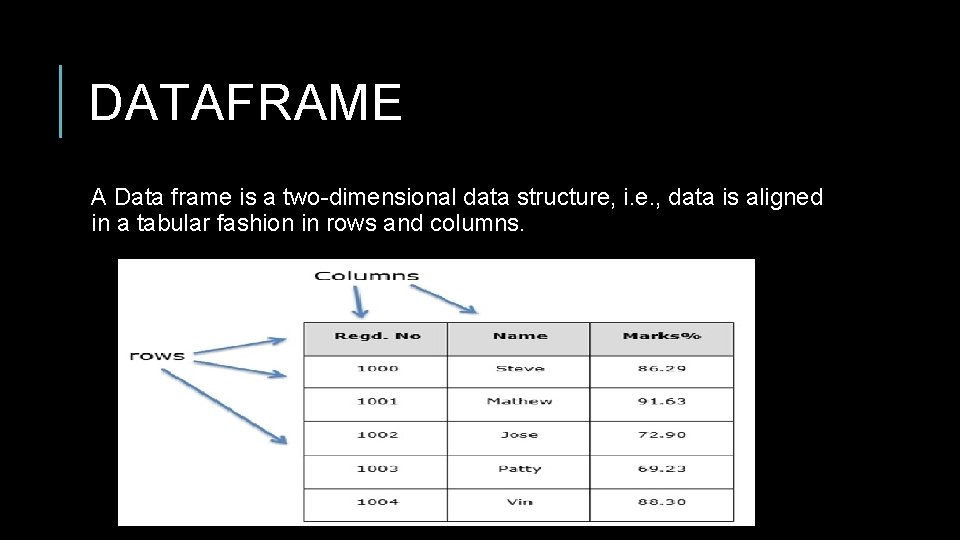 DATAFRAME A Data frame is a two-dimensional data structure, i. e. , data is DATAFRAME A Data frame is a two-dimensional data structure, i. e. , data is