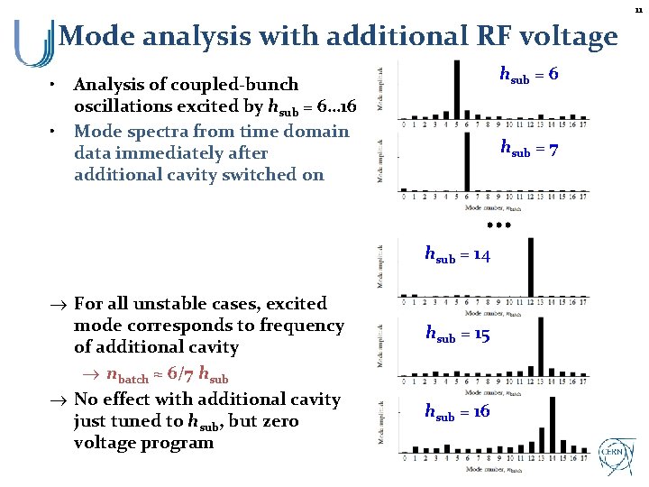 11 Mode analysis with additional RF voltage hsub = 6 • Analysis of coupled-bunch