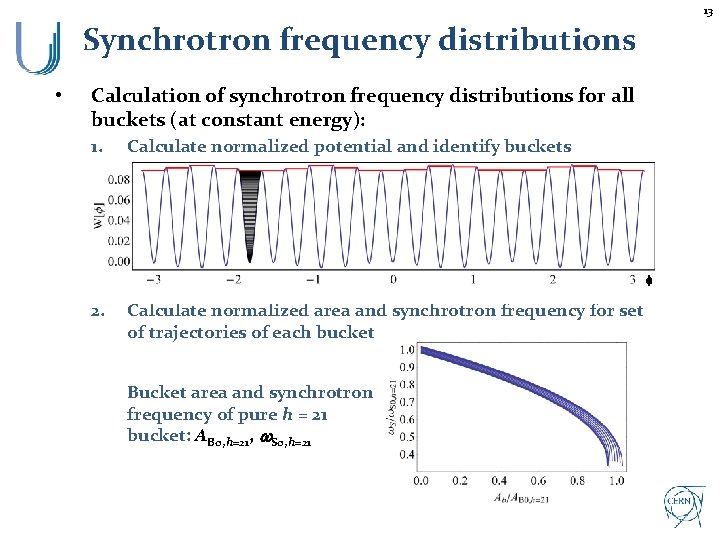 13 Synchrotron frequency distributions • Calculation of synchrotron frequency distributions for all buckets (at