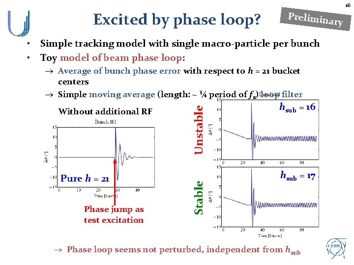 16 Excited by phase loop? Prelimina ry • Simple tracking model with single macro-particle