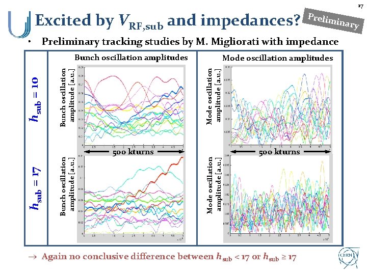 17 Excited by VRF, sub and impedances? Prelim inary • Preliminary tracking studies by