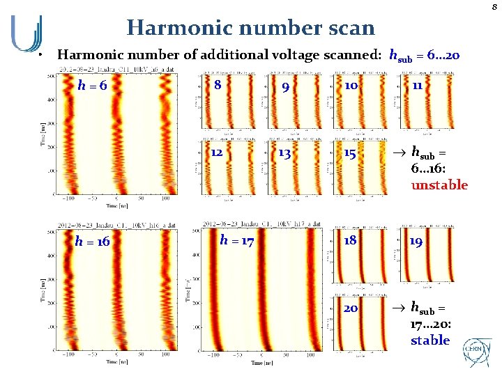 8 Harmonic number scan • Harmonic number of additional voltage scanned: hsub = 6…