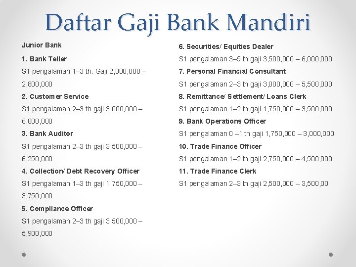 Daftar Gaji Bank Mandiri Junior Bank 6. Securities/ Equities Dealer 1. Bank Teller S