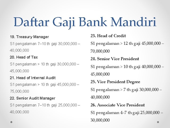 Daftar Gaji Bank Mandiri 19. Treasury Manager 23. Head of Credit S 1 pengalaman