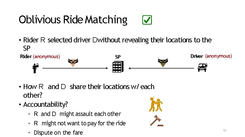 Oblivious Ride Matching • Rider R selected driver Dwithout revealing their locations to the
