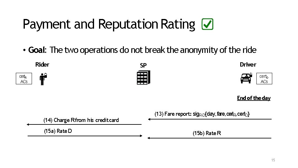 Payment and Reputation Rating • Goal: The two operations do not break the anonymity