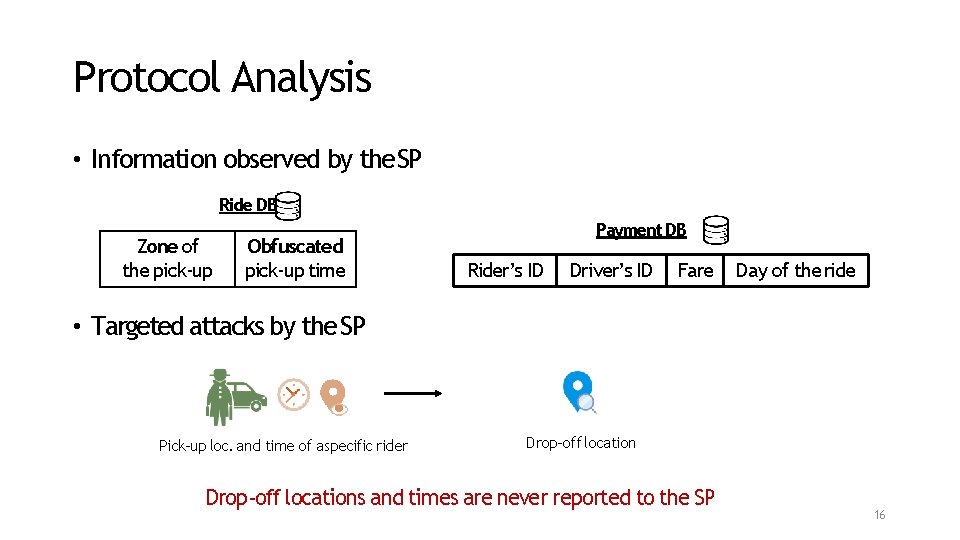 Protocol Analysis • Information observed by the SP Ride DB Zone of the pick-up
