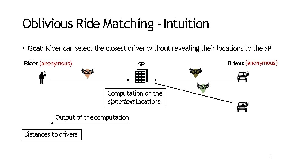 Oblivious Ride Matching - Intuition • Goal: Rider can select the closest driver without