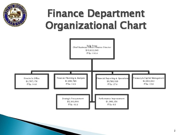 Finance Department Organizational Chart Kelly Dowe Chief Business Officer/Finance Director $19, 622, 040 FTEs: