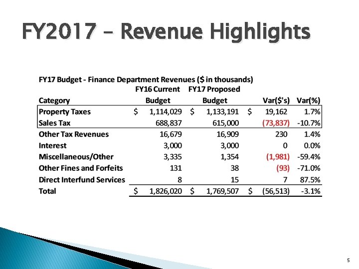 FY 2017 – Revenue Highlights 5 