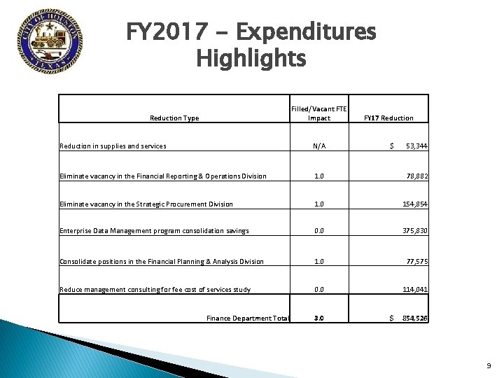 FY 2017 - Expenditures Highlights Filled/Vacant FTE Impact Reduction Type FY 17 Reduction in
