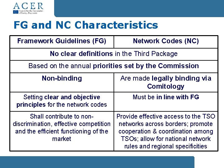 FG and NC Characteristics Framework Guidelines (FG) Network Codes (NC) No clear definitions in