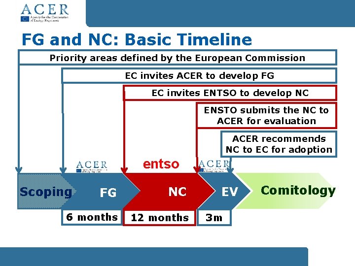 FG and NC: Basic Timeline Priority areas defined by the European Commission EC invites