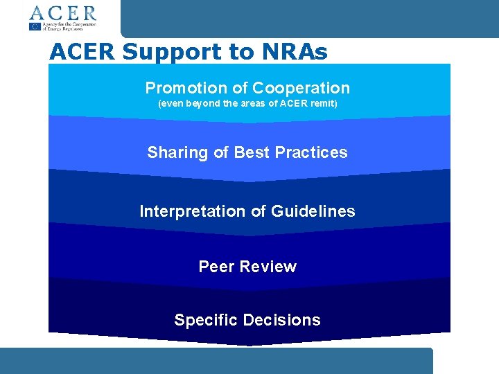 ACER Support to NRAs Promotion of Cooperation (even beyond the areas of ACER remit)