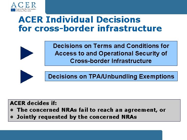 ACER Individual Decisions for cross-border infrastructure Decisions on Terms and Conditions for Access to