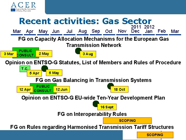 Recent activities: Gas Sector Mar Apr May Jun Jul Aug Sep Oct 2011 2012