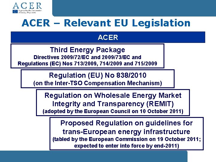 ACER – Relevant EU Legislation ACER Third Energy Package Directives 2009/72/EC and 2009/73/EC and