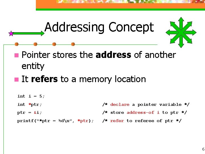 Addressing Concept Pointer stores the address of another entity n It refers to a