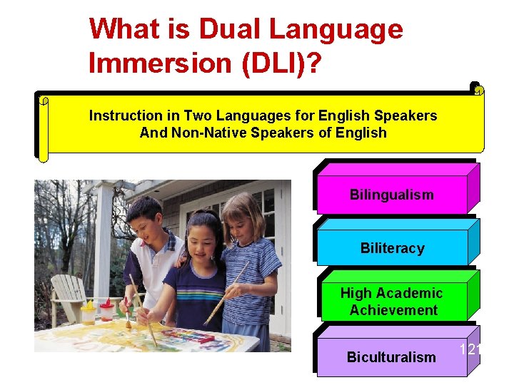 What is Dual Language Immersion (DLI)? Instruction in Two Languages for English Speakers