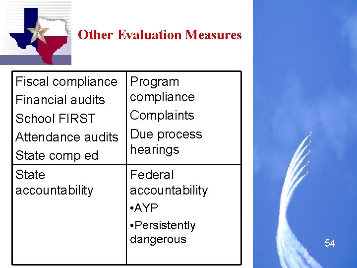 Other Evaluation Measures Fiscal compliance Financial audits School FIRST Attendance audits State comp ed