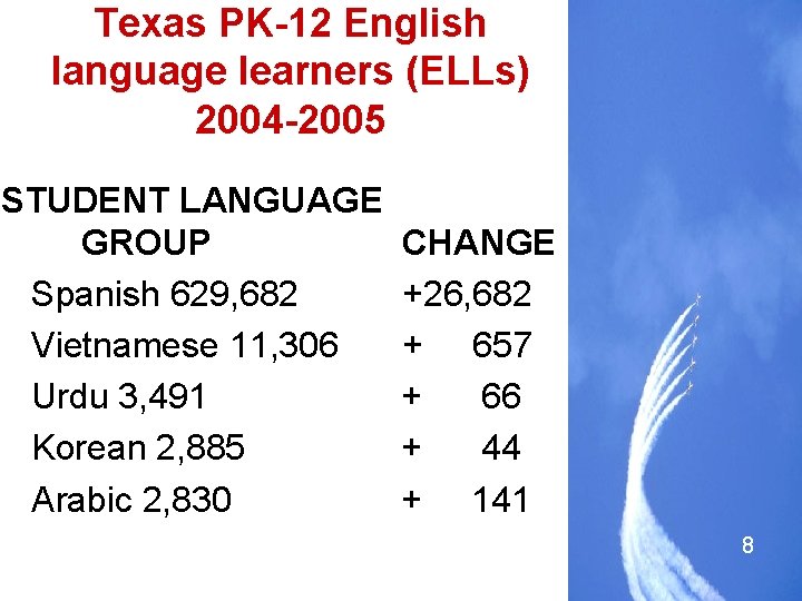 Texas PK-12 English language learners (ELLs) 2004 -2005 STUDENT LANGUAGE GROUP CHANGE Spanish 629,