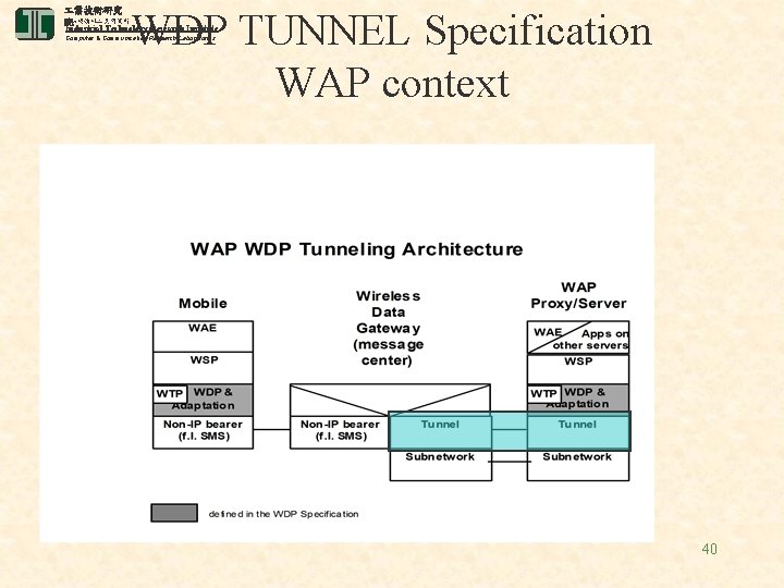  業技術研究 電腦與通訊 業研究所 院 WDP TUNNEL Specification WAP context Industrial Technology Research Institute