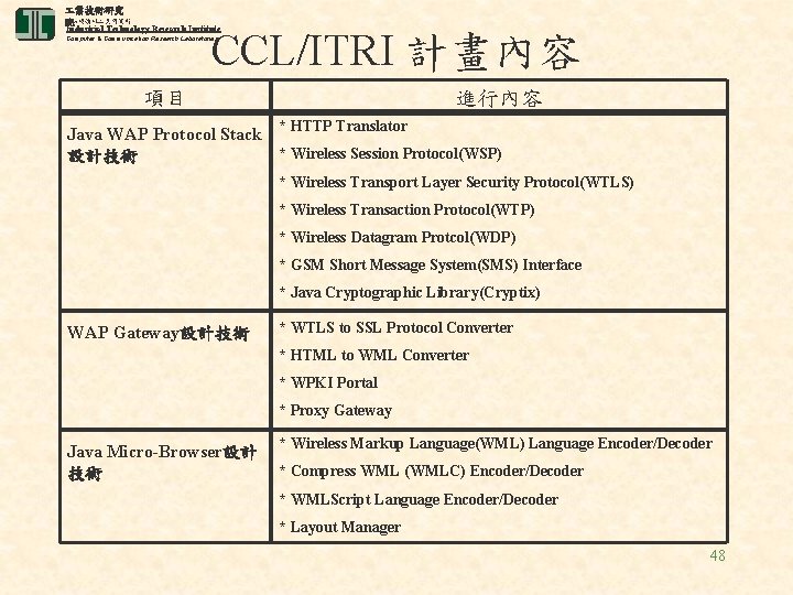  業技術研究 電腦與通訊 業研究所 院 Industrial Technology Research Institute CCL/ITRI 計畫內容 Computer & Communication