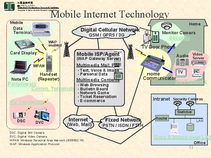  業技術研究 電腦與通訊 業研究所 院 Industrial Technology Research Institute Mobile Internet Technology Computer &