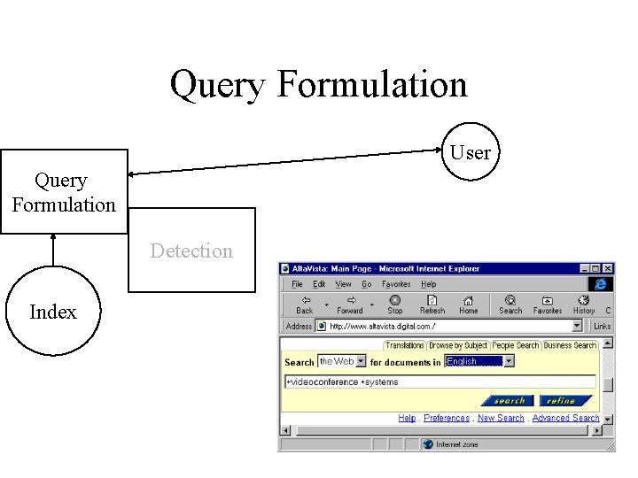 Query Formulation User Query Formulation Detection Index 
