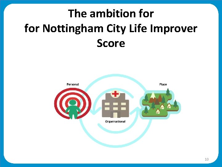 The ambition for Nottingham City Life Improver Score 10 