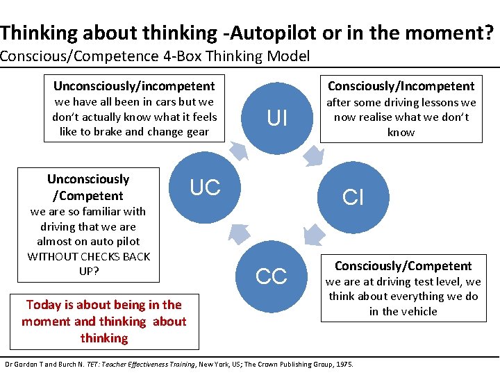 Thinking about thinking -Autopilot or in the moment? Conscious/Competence 4 -Box Thinking Model Unconsciously/incompetent