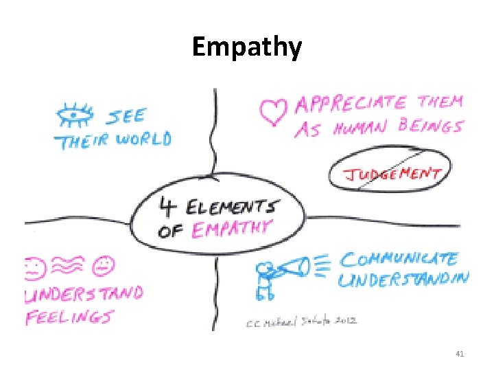 Empathy 41 