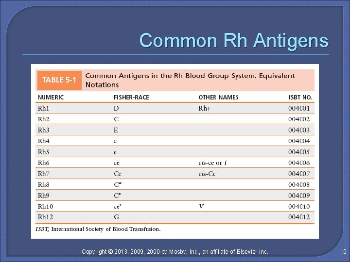 Common Rh Antigens Copyright © 2013, 2009, 2000 by Mosby, Inc. , an affiliate