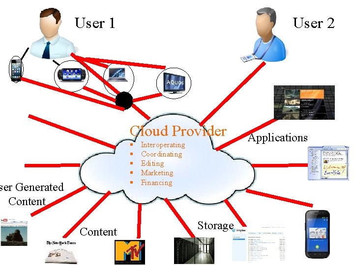 User 1 User 2 Cloud Provider § § § ser Generated Content Interoperating Coordinating