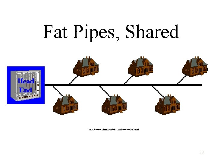 Fat Pipes, Shared http: //www. classic-cable. com/howworks. html 29 