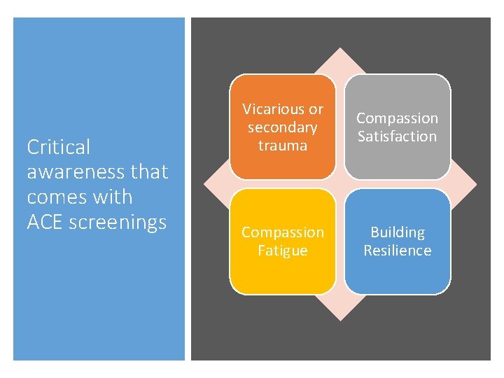 Critical awareness that comes with ACE screenings Vicarious or secondary trauma Compassion Satisfaction Compassion