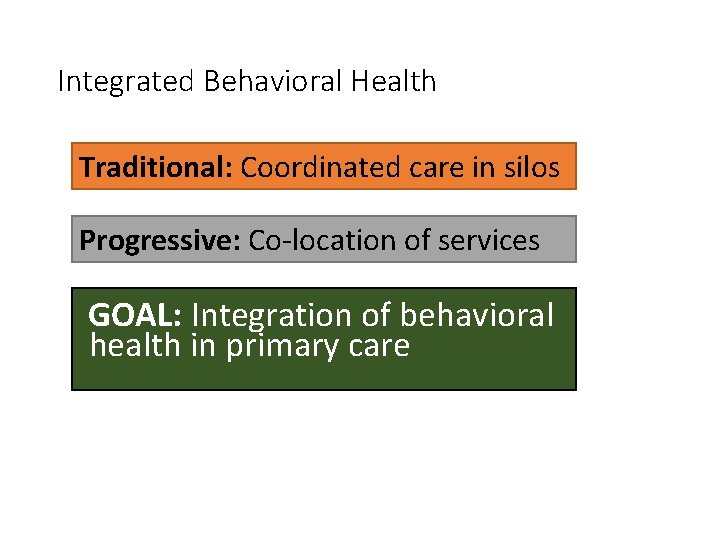 Integrated Behavioral Health Traditional: Coordinated care in silos Progressive: Co-location of services GOAL: Integration