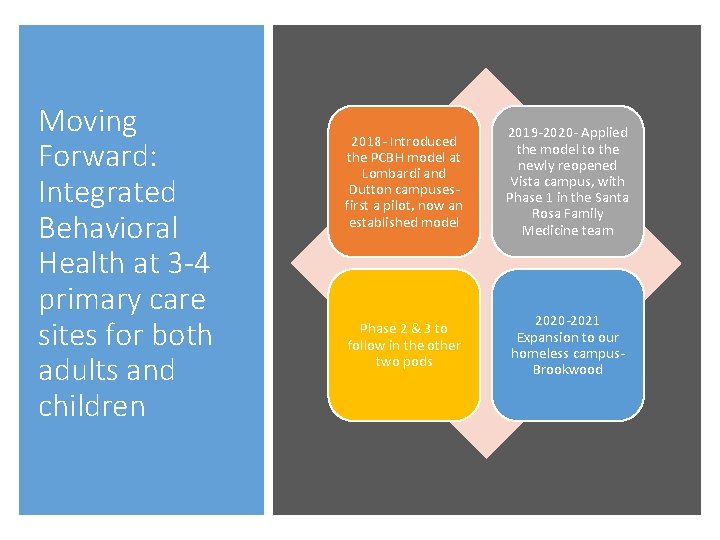 Moving Forward: Integrated Behavioral Health at 3 -4 primary care sites for both adults