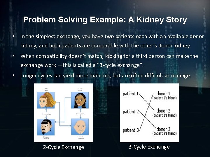 Problem Solving Example: A Kidney Story • In the simplest exchange, you have two