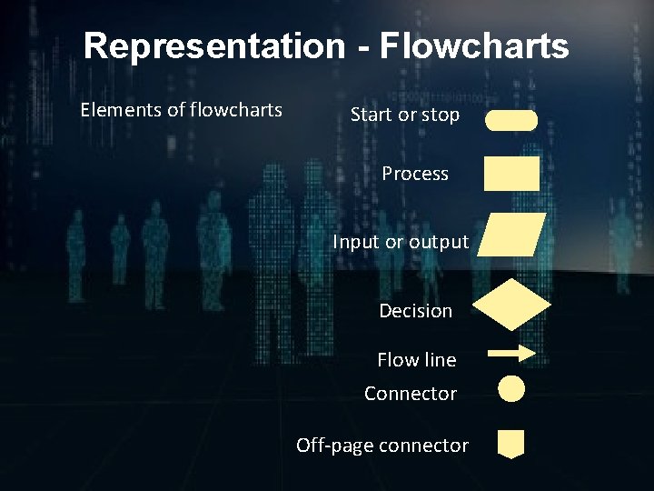 Representation - Flowcharts Elements of flowcharts Start or stop Process Input or output Decision