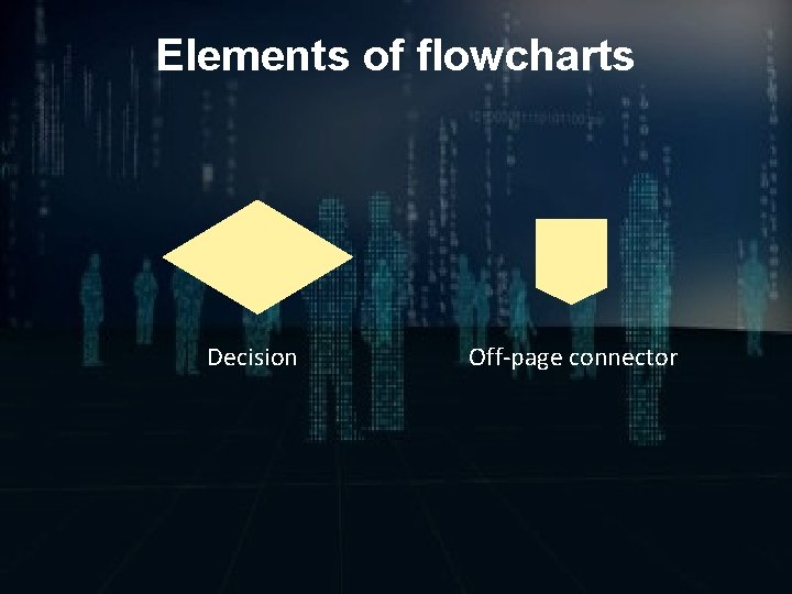 Elements of flowcharts Decision Off-page connector 