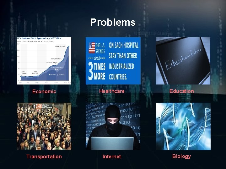 Problems Economic Healthcare Education Transportation Internet Biology 