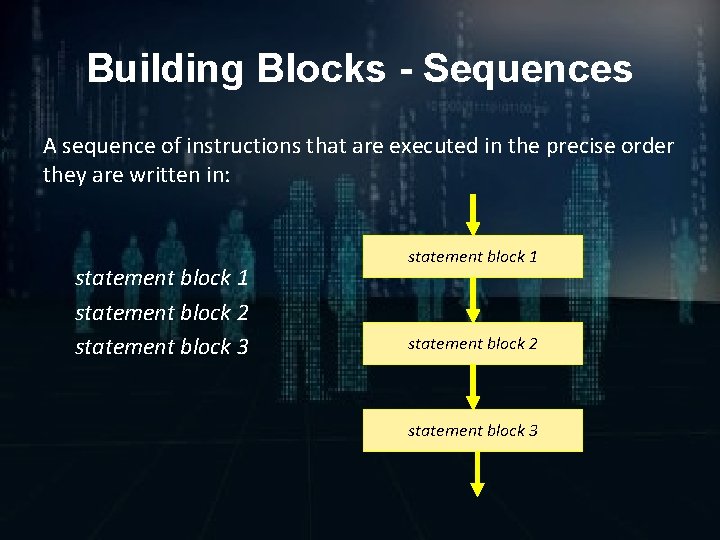 Building Blocks - Sequences A sequence of instructions that are executed in the precise