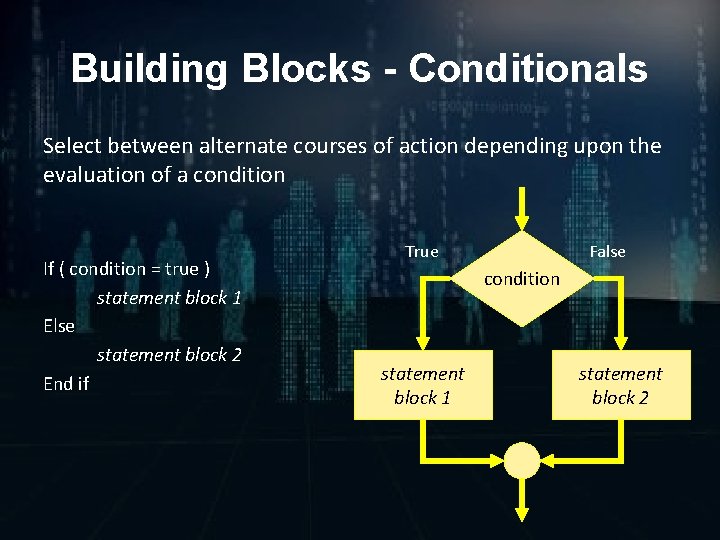 Building Blocks - Conditionals Select between alternate courses of action depending upon the evaluation